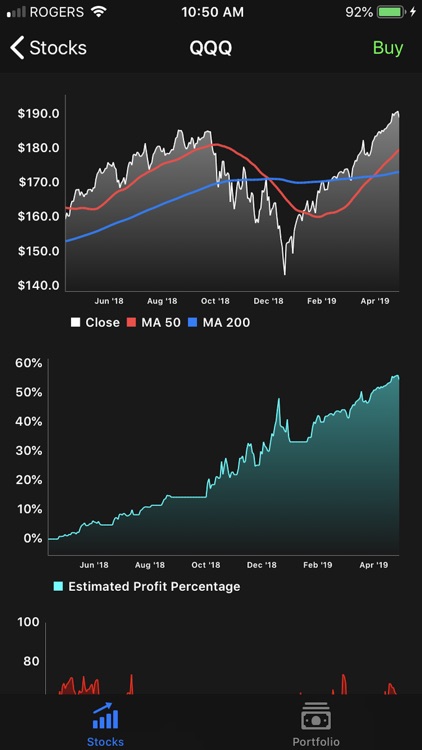 Stocks - Algorithm Trading +