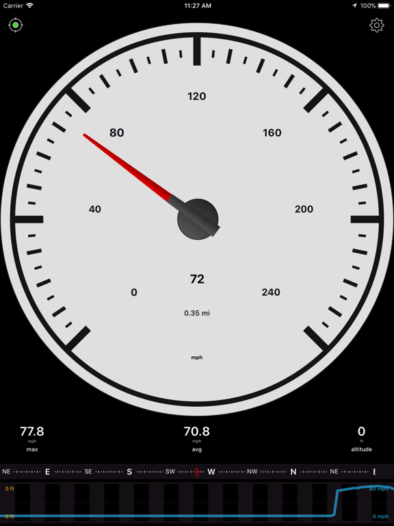 Speedometer Speed Box Ipad images