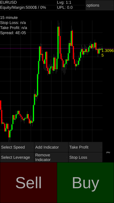 Forex Offline Simulator Game | Best Free Forex Scalper Ea