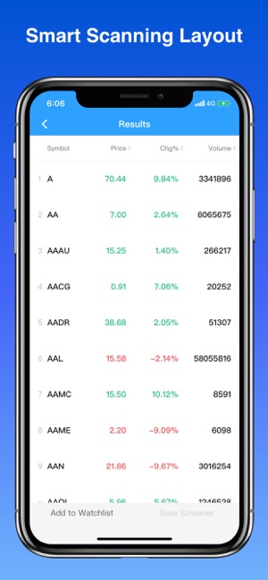 Stock Screener-Alert & Advisor(圖7)-速報App