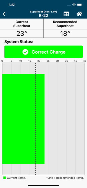 421a Pt Chart