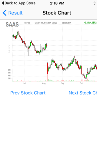 Stock Screener Pro - Technical - náhled