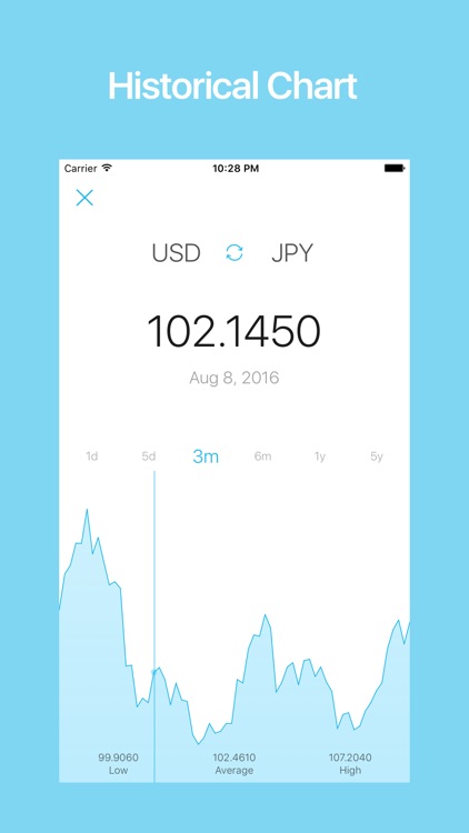 money converter：Currency app screenshot-3