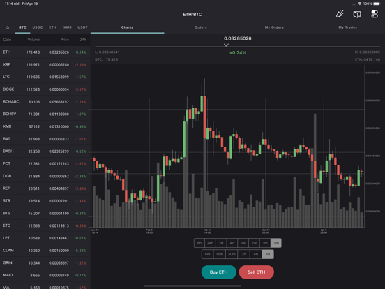 poloniex crypto asset exchange