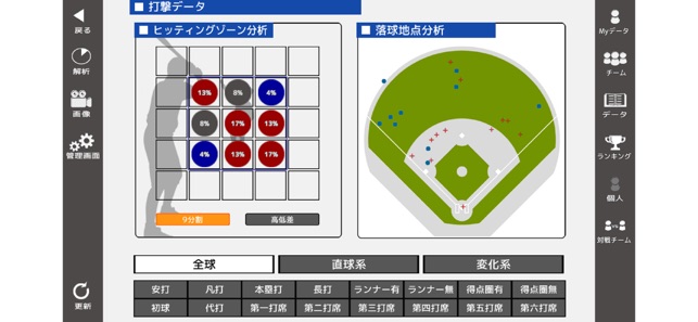 NAX BaseBall Member(圖6)-速報App