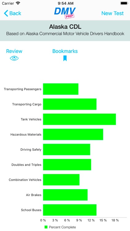 Alaska CDL Test Prep