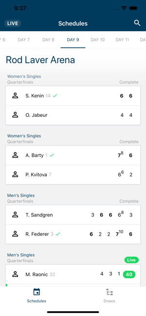 AO Scores