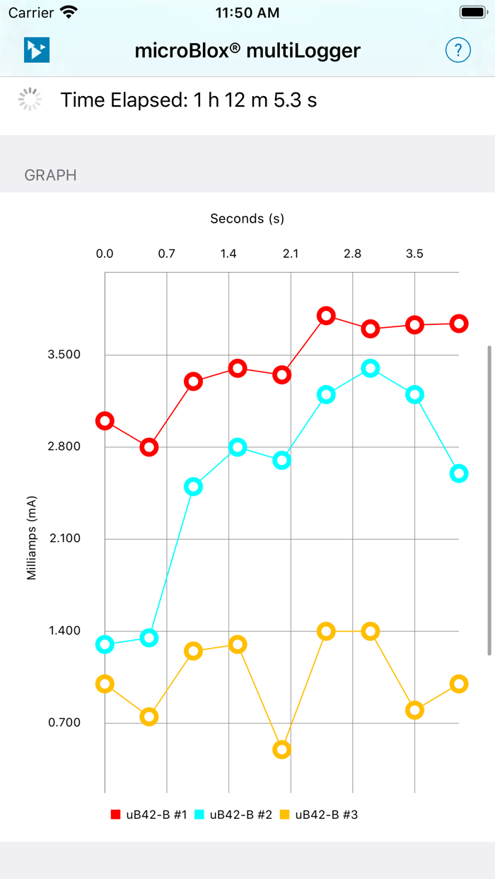 Acromag microBlox® multiLogger