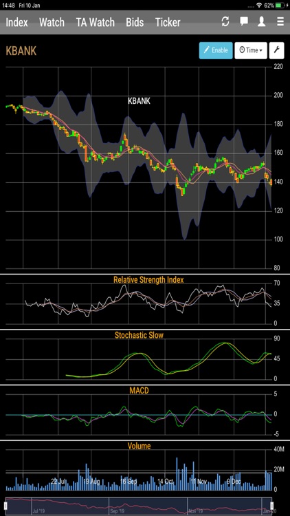 AIRA Trade for iPad screenshot-6