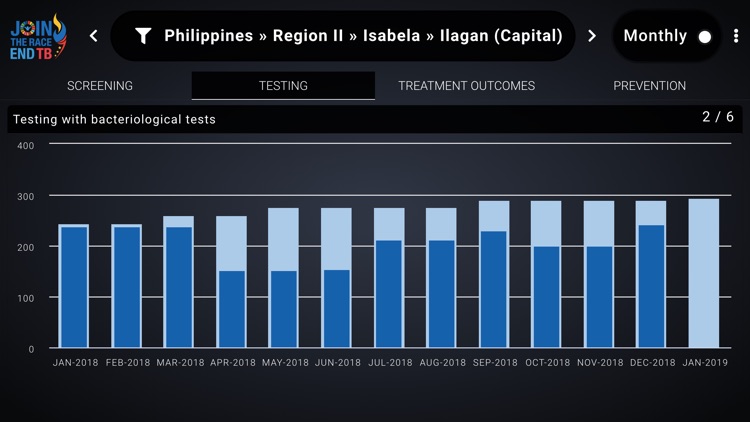 TB Dashboard PH screenshot-4