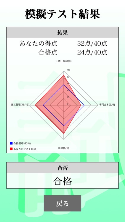 ２級土木施工管理技術検定 (土木)「30日合格プログラム」