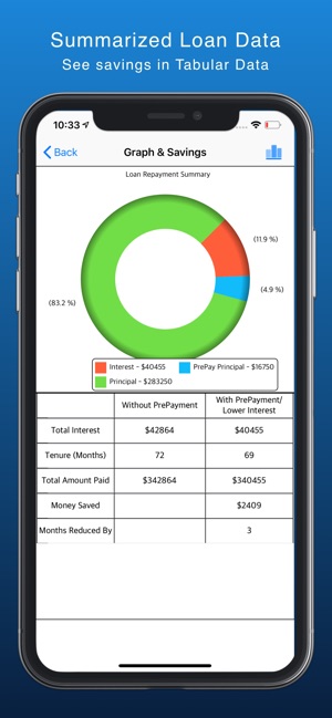 Loan Calculator - Money Saver(圖8)-速報App