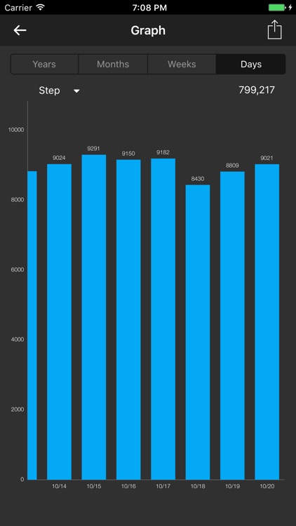 Pedometer Plus - Step Counter