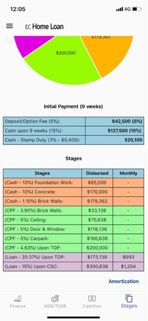 Singapore Home Loan(圖4)-速報App