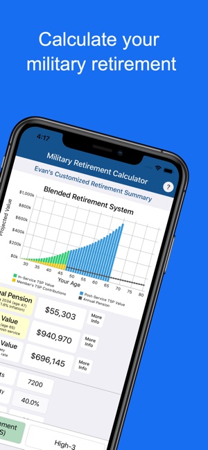 Military Retirement Calculator