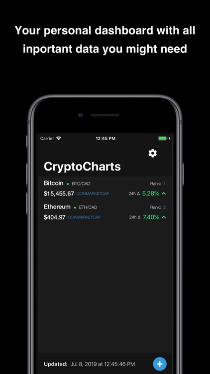 CryptoCharts - Coins stats