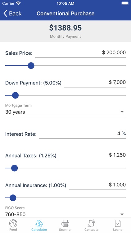 Ownership Mortgage