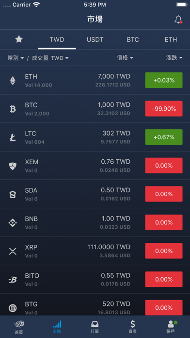 BitoPro虛擬貨幣交易所 screenshot 3