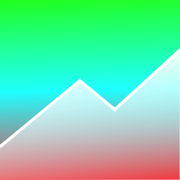 Money Forecast: Expense/Income