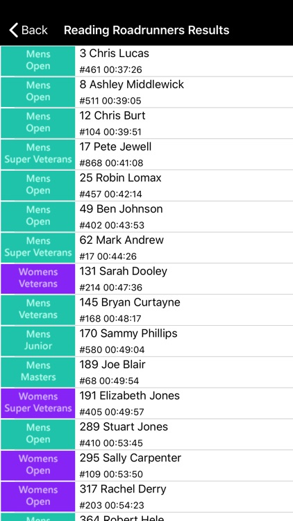 Goring 10k screenshot-6