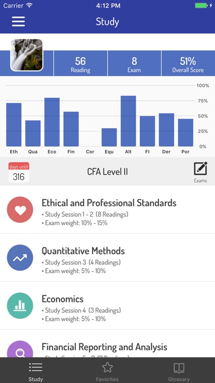 Zombies CFA® Exam Prep