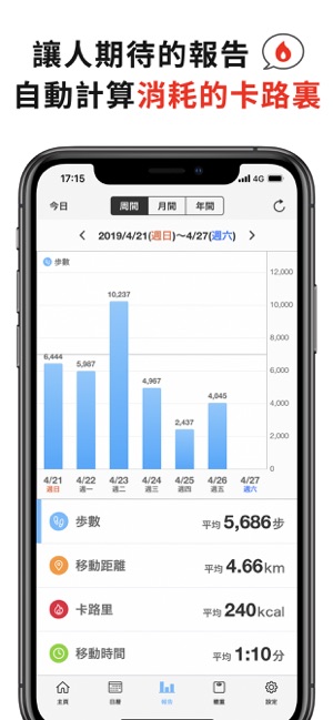 計步器 - 記錄步行伴侶app(圖2)-速報App