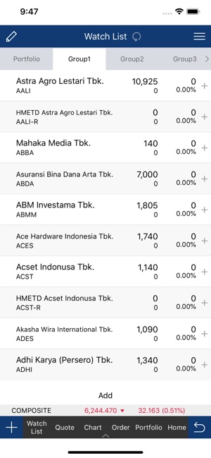 Most Mobile Mandiri Sekuritas On The App Store
