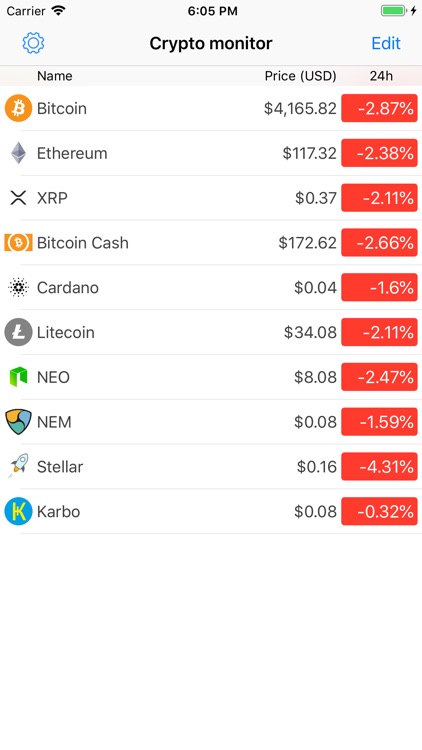 Crypto monitor