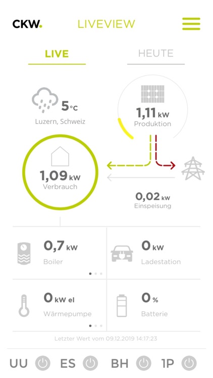 CKW Smart Energy