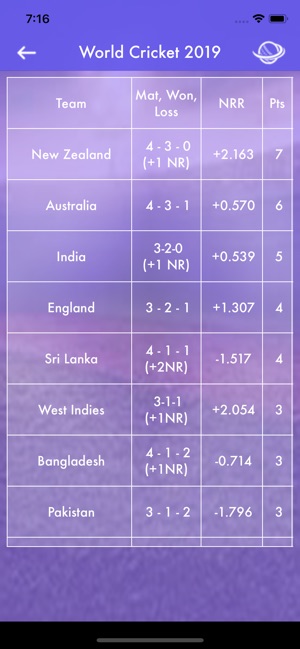 World Cricket 2019(圖2)-速報App