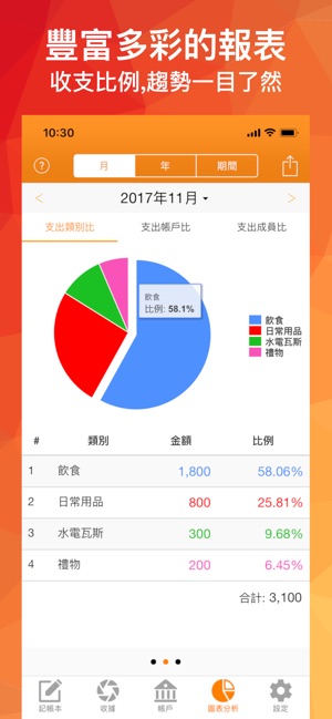 天天記帳 簡單 實用的記帳本(圖2)-速報App