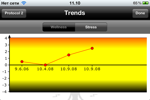 Stress&Wellness screenshot 4