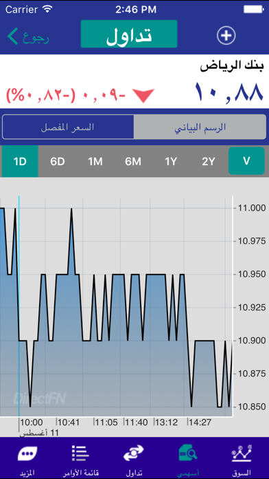 How to cancel & delete Riyad Tadawul Mobile from iphone & ipad 2