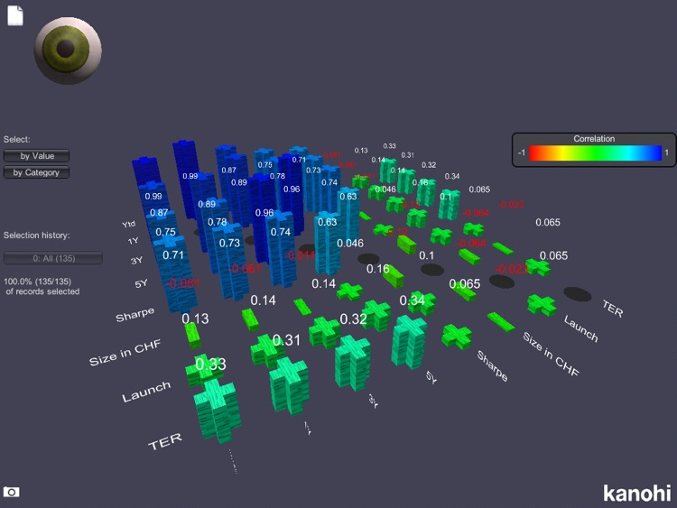 curios.IT 3D Data Explorer