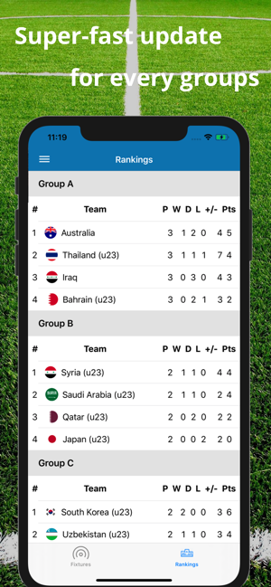 AFC U23 Championship 2020(圖2)-速報App