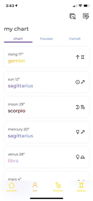 Charts Astrology(圖2)-速報App