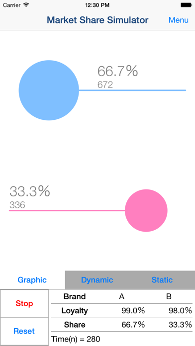 How to cancel & delete Market Share Simulator from iphone & ipad 1