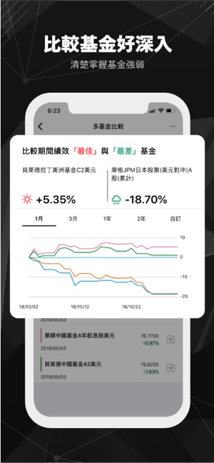 SmartGo - 基金智能投資交易(圖3)-速報App