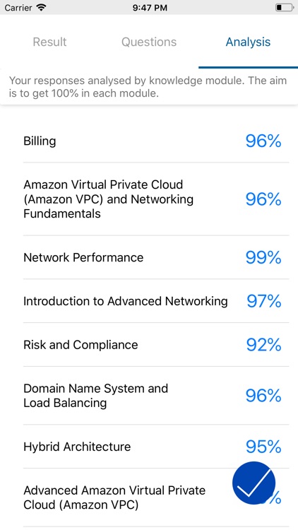 Aws Certi. Advanced Networking screenshot-3