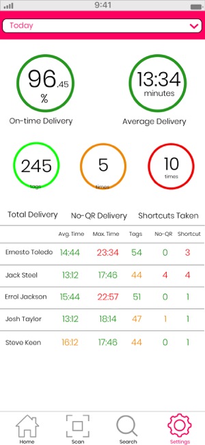 PackPorter Luggage Manager