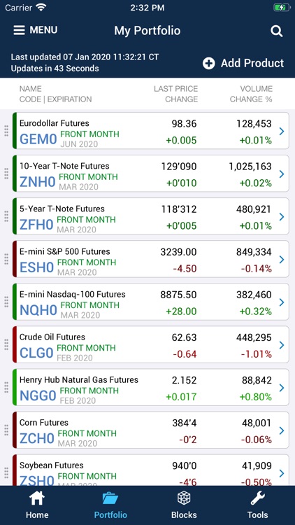 CME Group Mobile
