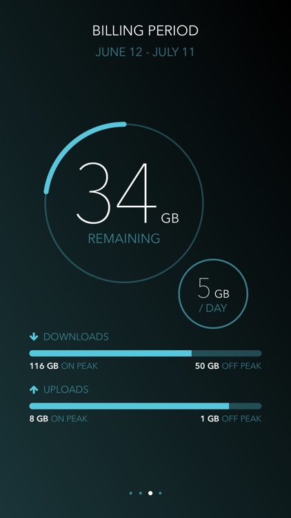 Bandwidth Monitor for TekSavvy