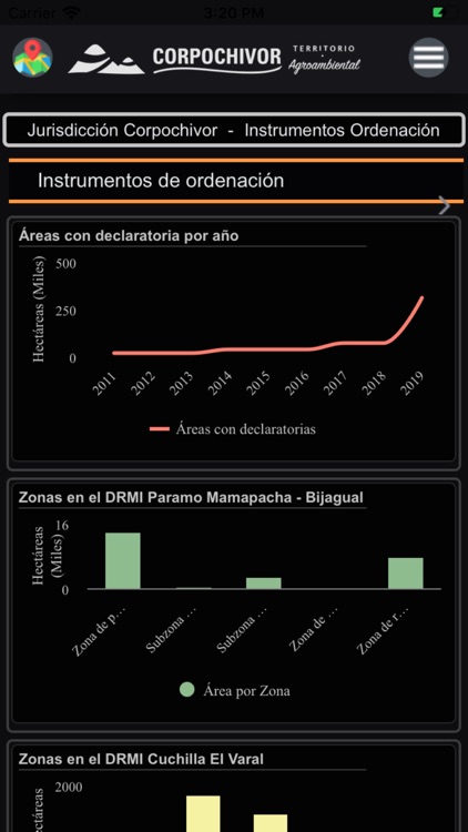 Tablero Corpochivor