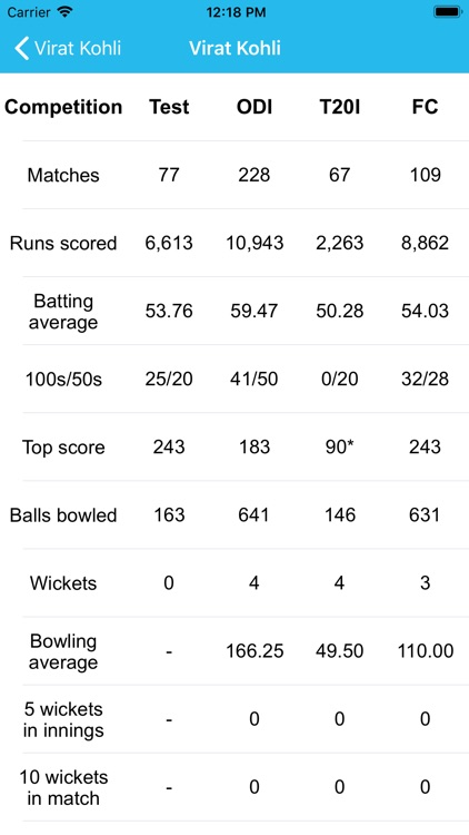 Indian Cricket Team Info screenshot-3