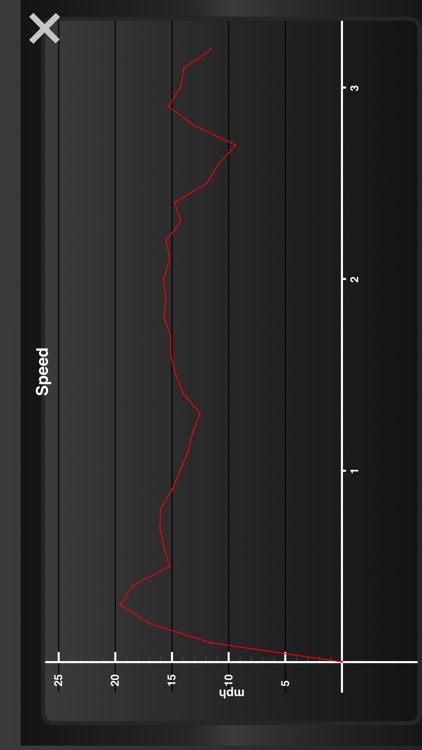 Fitmeter Bike Basic - Cycling screenshot-3