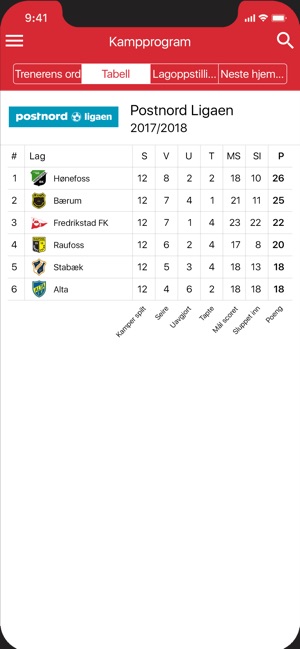 Fredrikstad Fotballklubb(圖1)-速報App