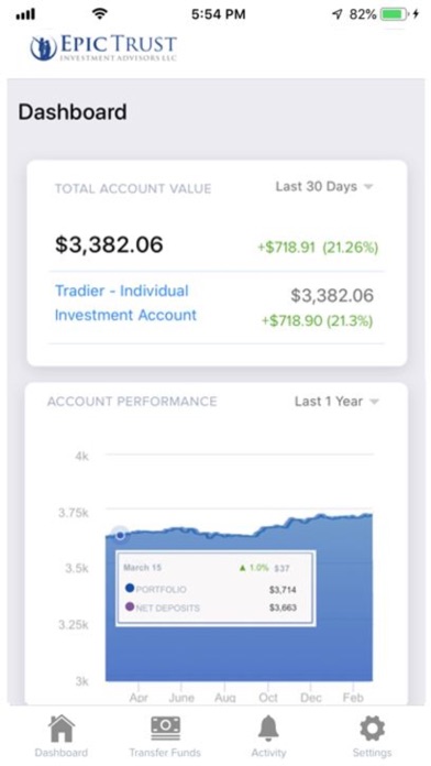 Epic Trust Investment Advisors screenshot 2