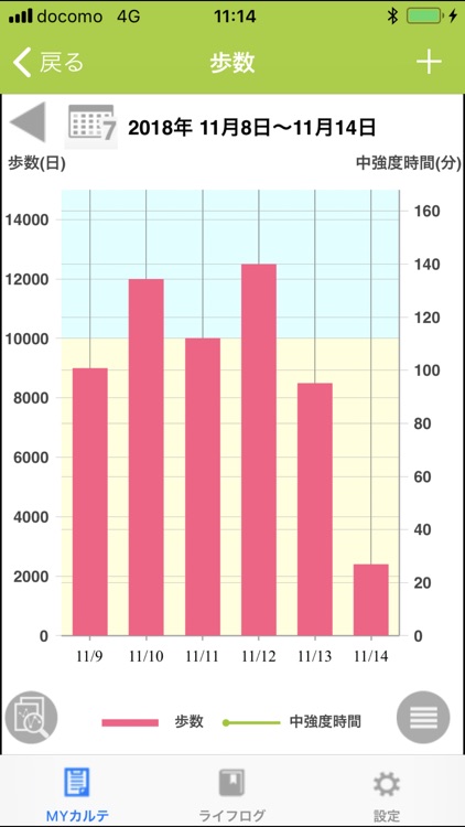 LifeRoute　とねっと健康記録