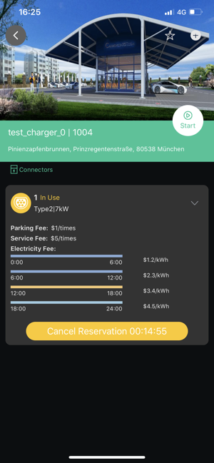 IoCharger