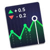 Stock Market - Rates Tracker